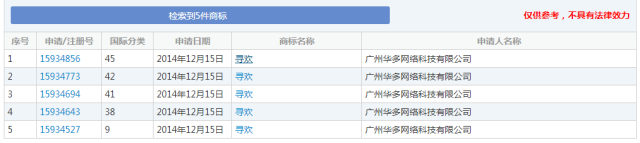 細數(shù)！那些「格調(diào)」不高被駁回的商標